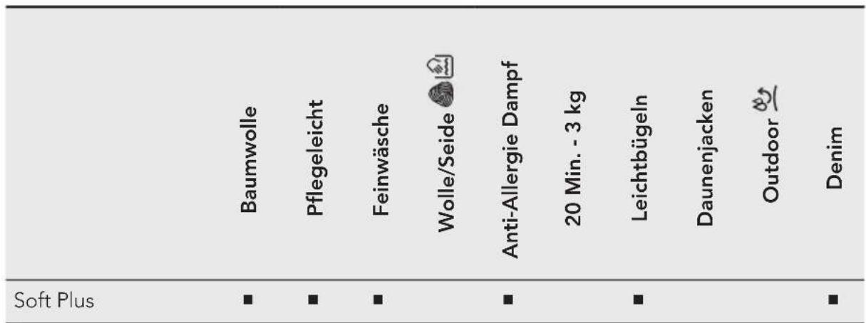 ELECTROLUX L6SB70470 - Programmtabelle - 24