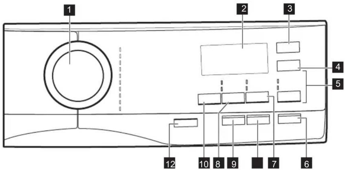 ELECTROLUX L6SE72475 - Bedienfeldbeschreibung - 1