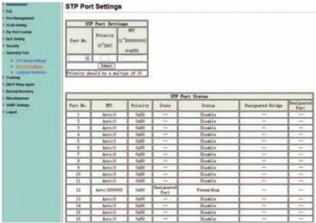 Digitus DN-95312 - STP Port Settings - 1