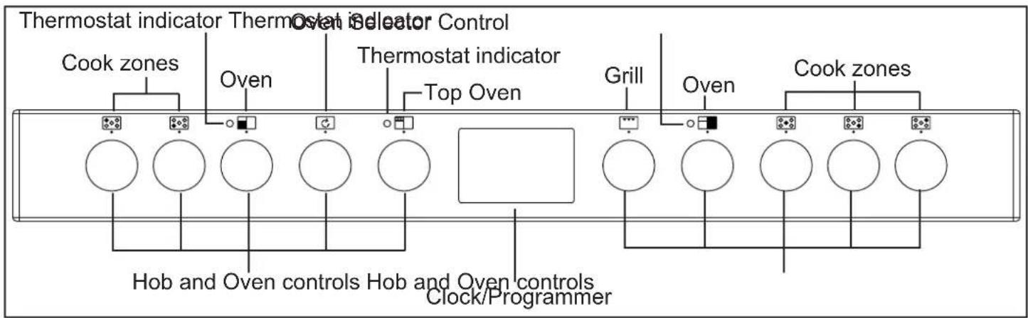 STOVES Richmond S1100 - Getting to know your product - 5