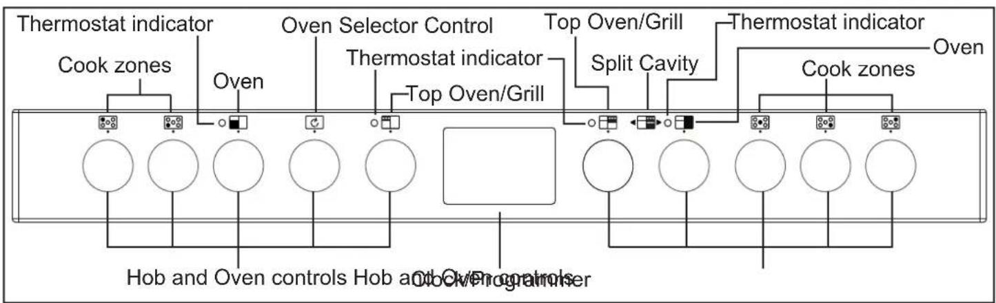 STOVES Richmond S1100 - Getting to know your product - 6