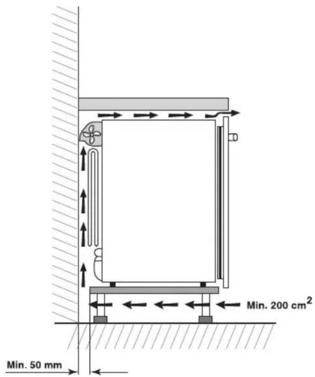 Min. 50 mm Min. 200 cm²