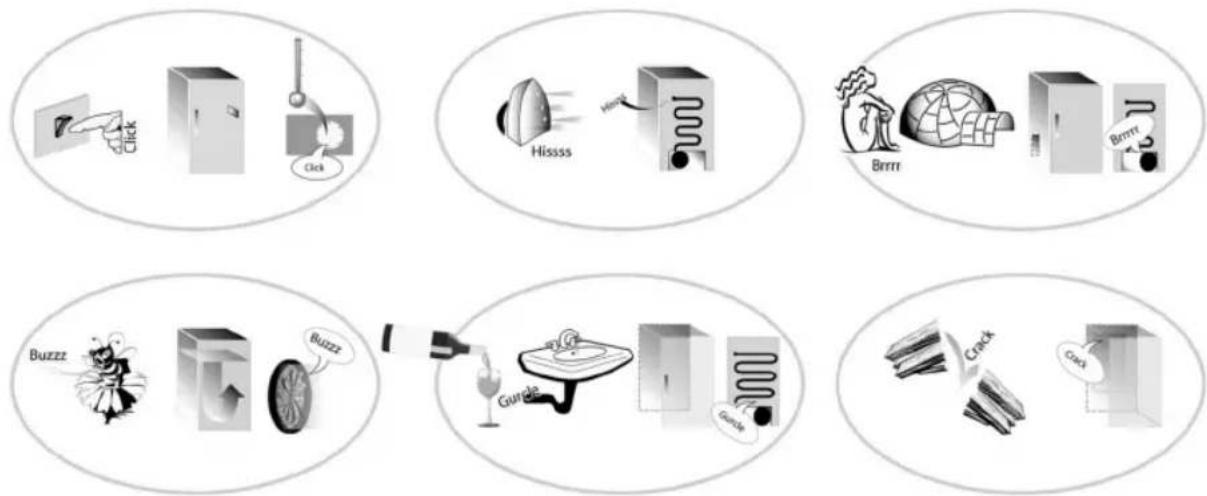 KITCHENAID KCBWX 70600L - Some possible operating noises: - 1