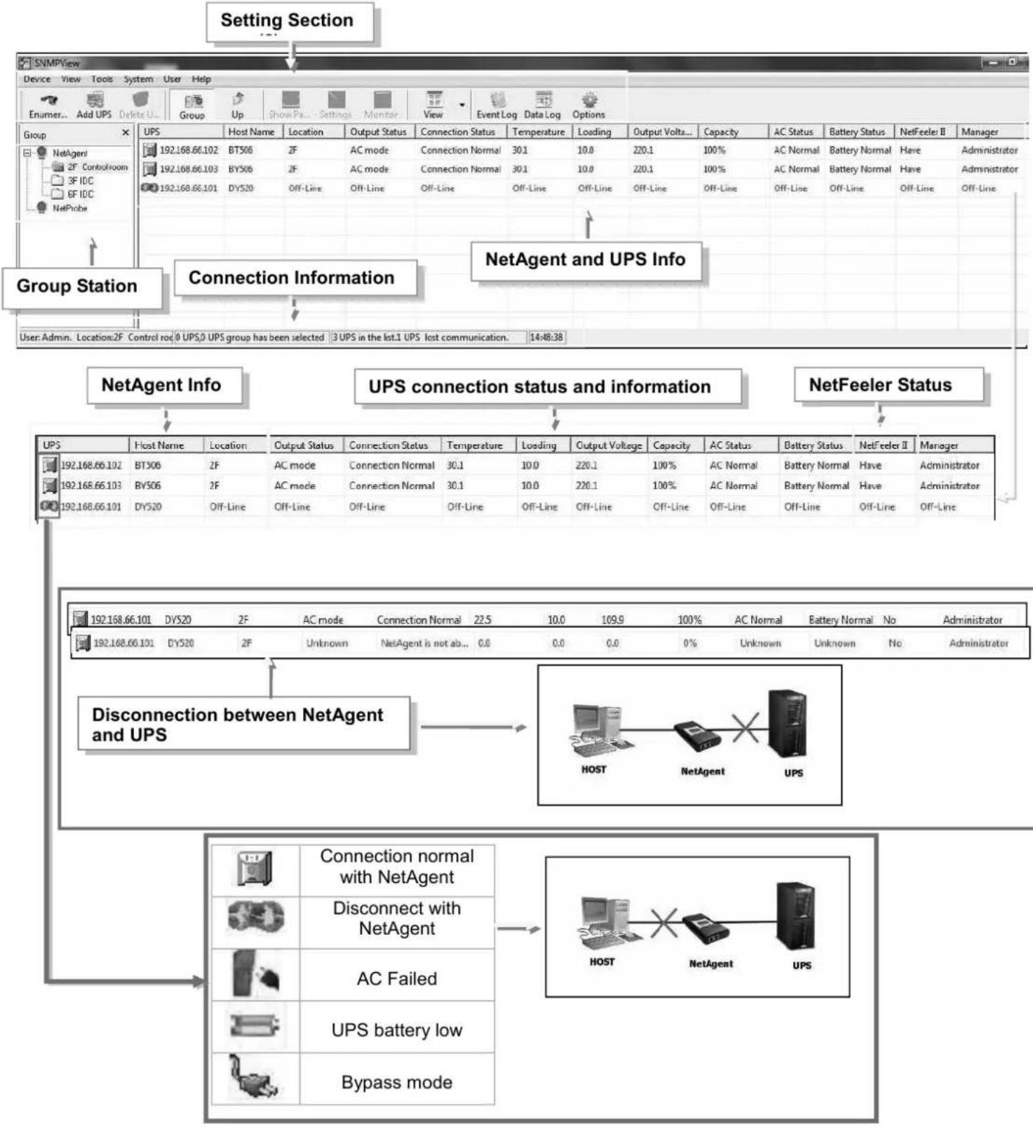 Techly IUPS-NET504 - Installation and setup - 2