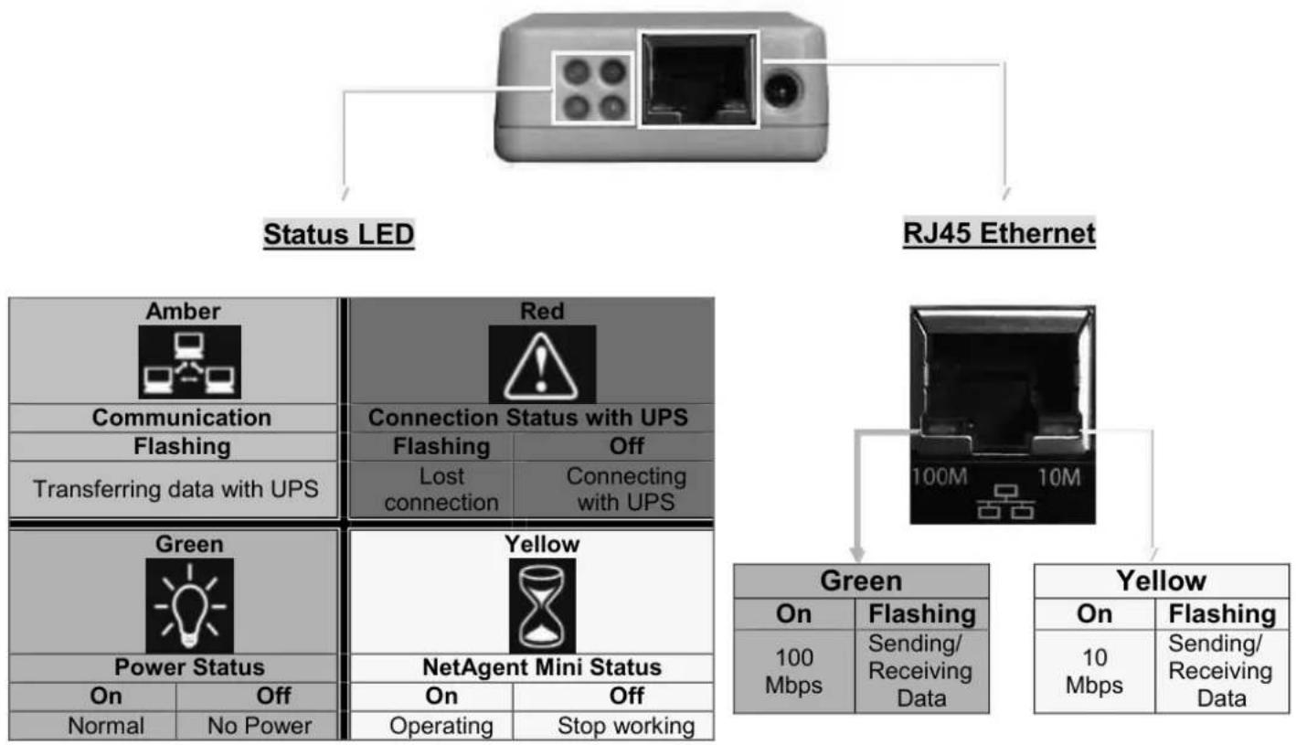 Techly IUPS-NET504 - NetAgent Mini 9 Outlook - 13