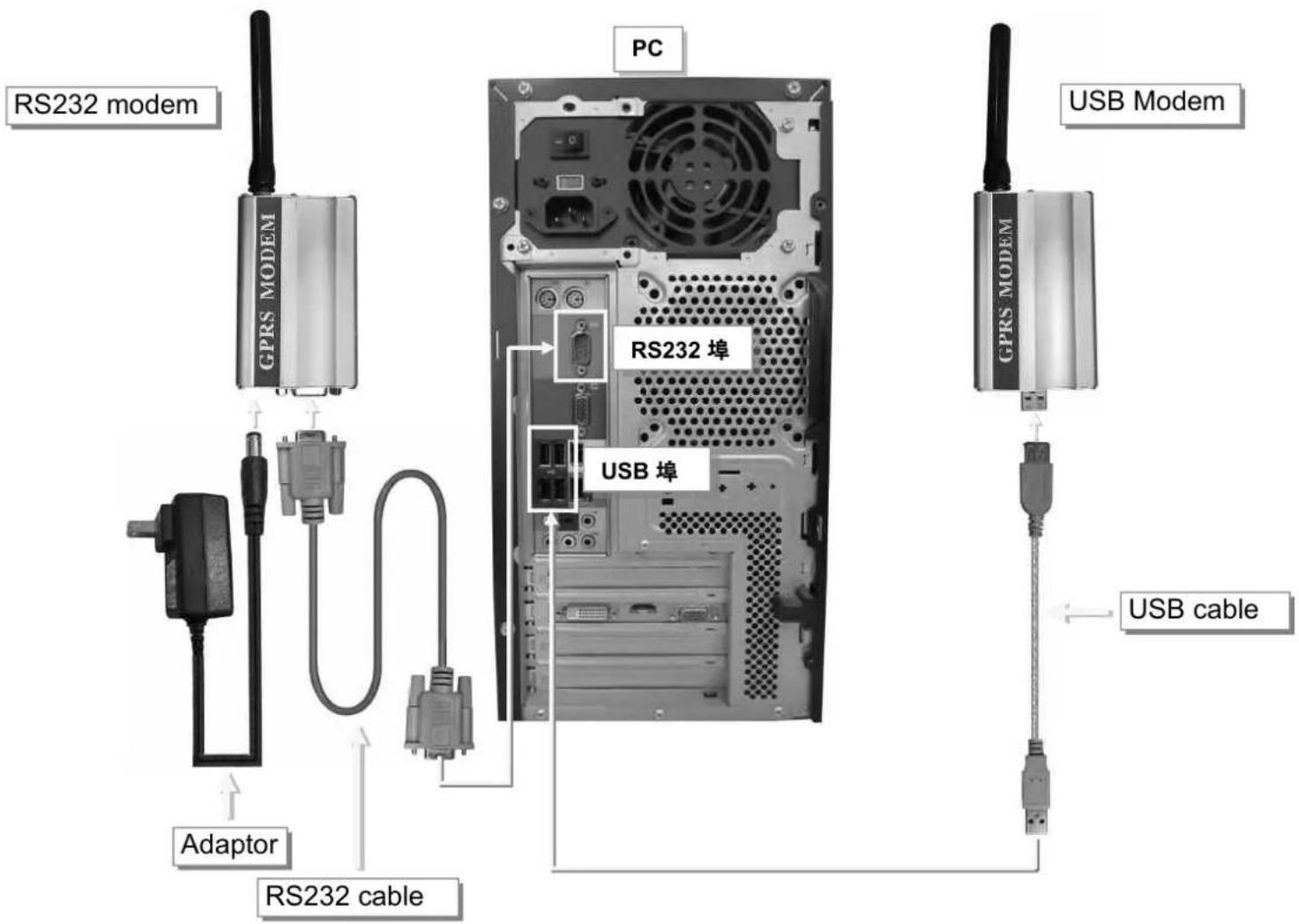 Techly IUPS-NET504 - Chapter 9. SMS Server Software - 2