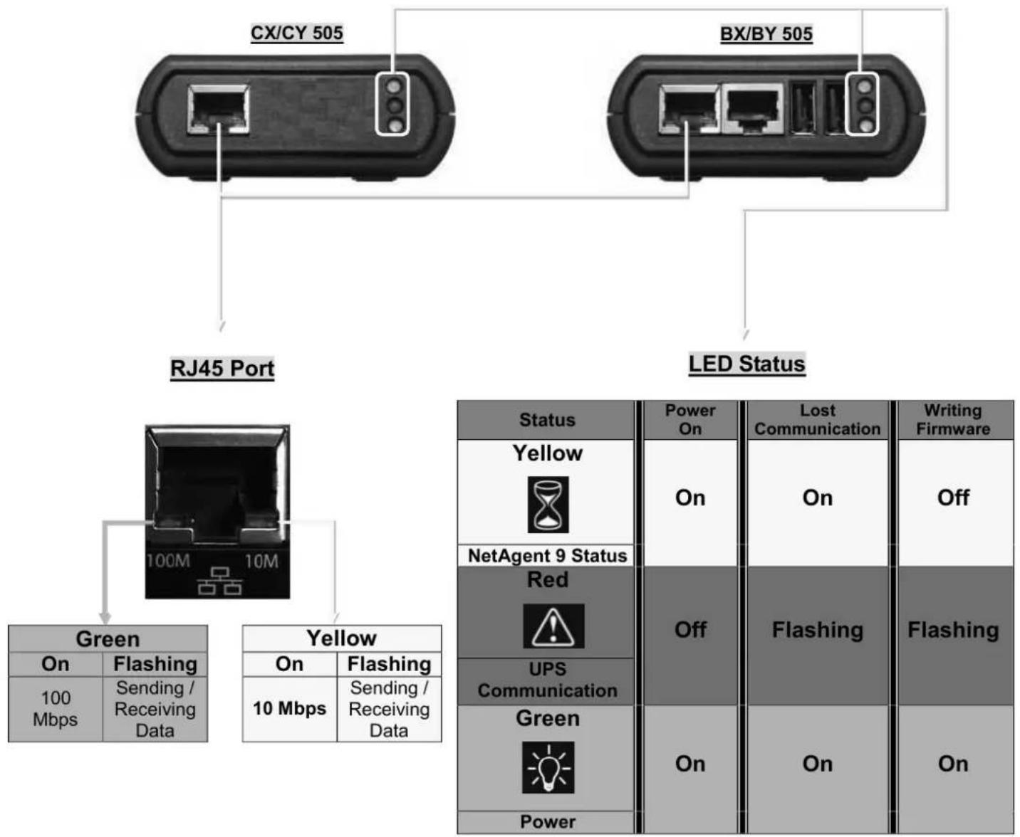 Techly IUPS-NET504 - NetAgent 9 Series - 8