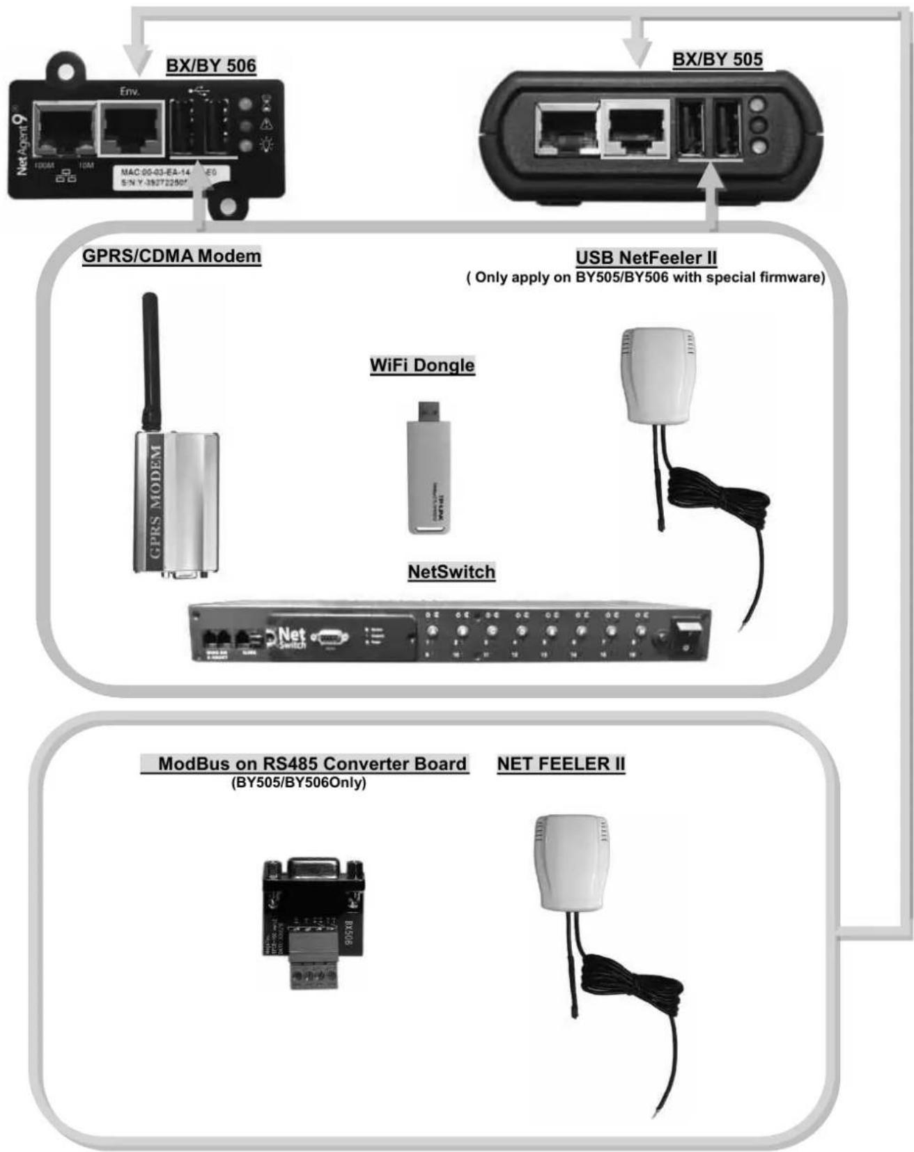 Techly IUPS-NET504 - NetAgent 9 Series - 7