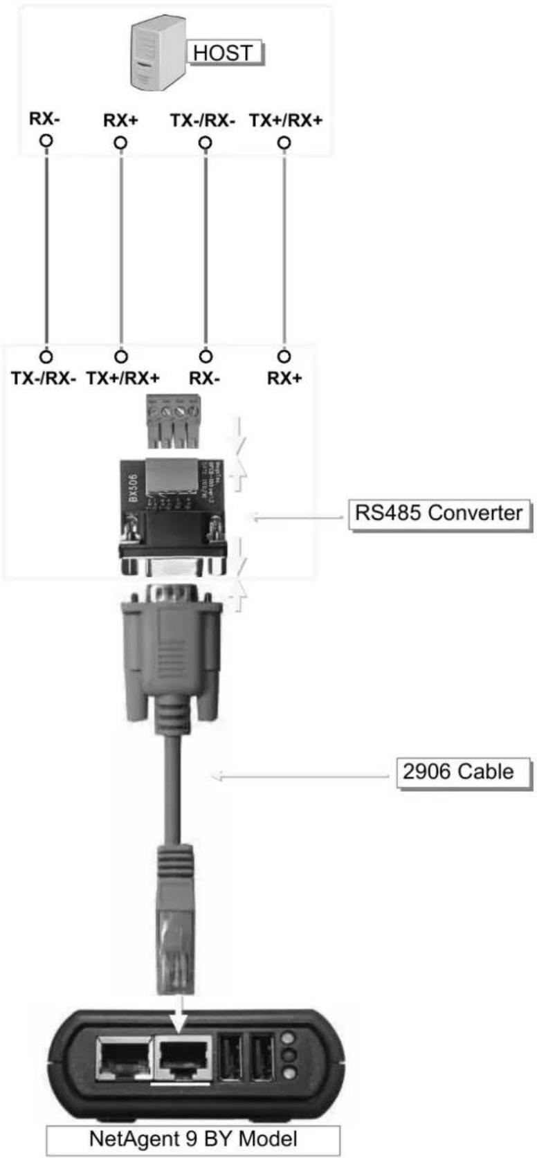 Techly IUPS-NET504 - ■ Configuration > MODBUS - 2