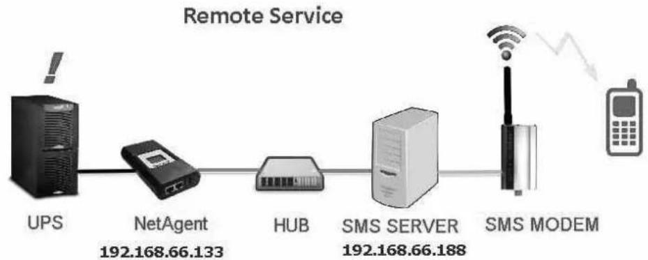 Techly IUPS-NET504 - Chapter 9. SMS Server Software - 1