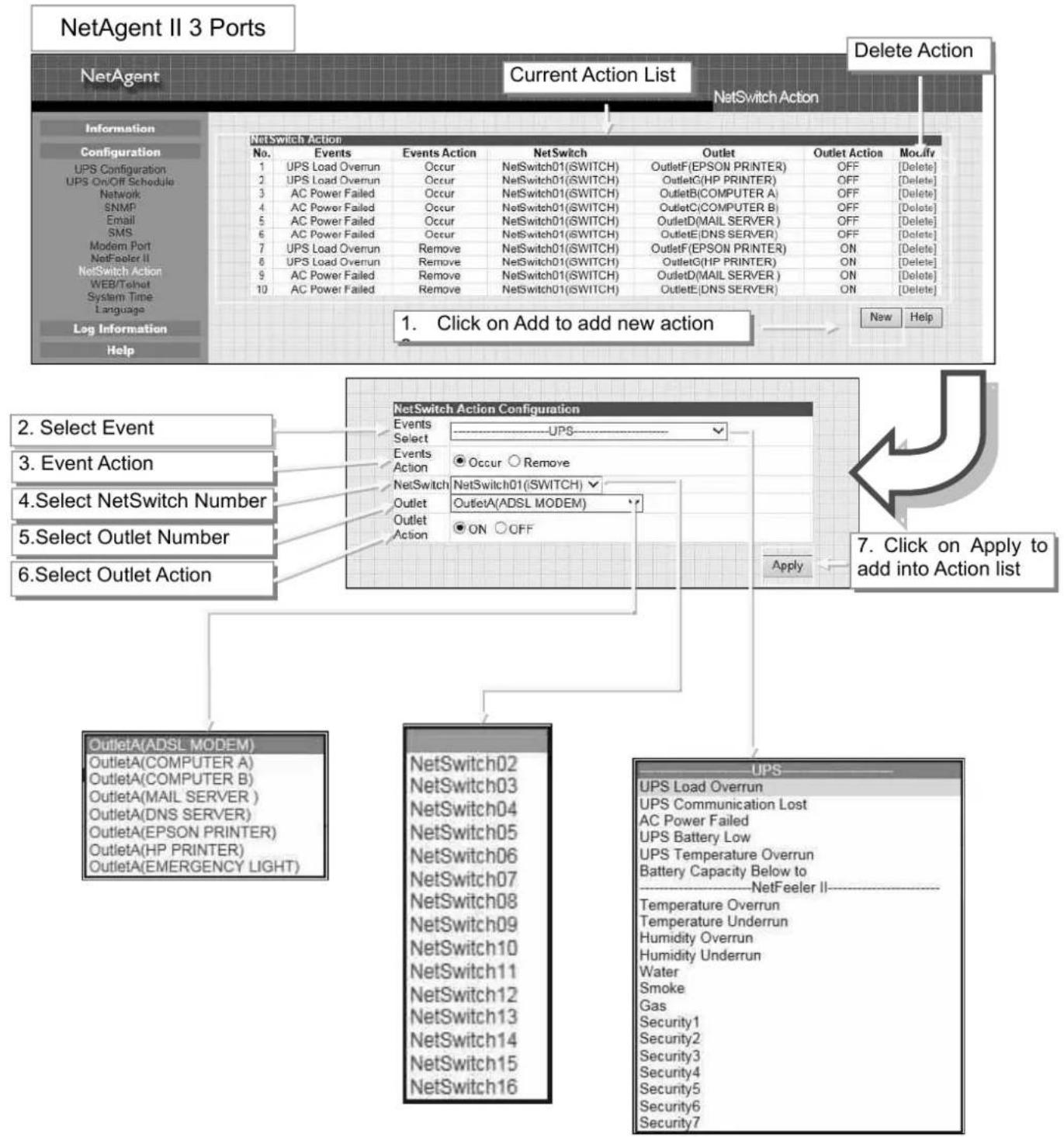 Techly IUPS-NET504 - NetSwitch - 2