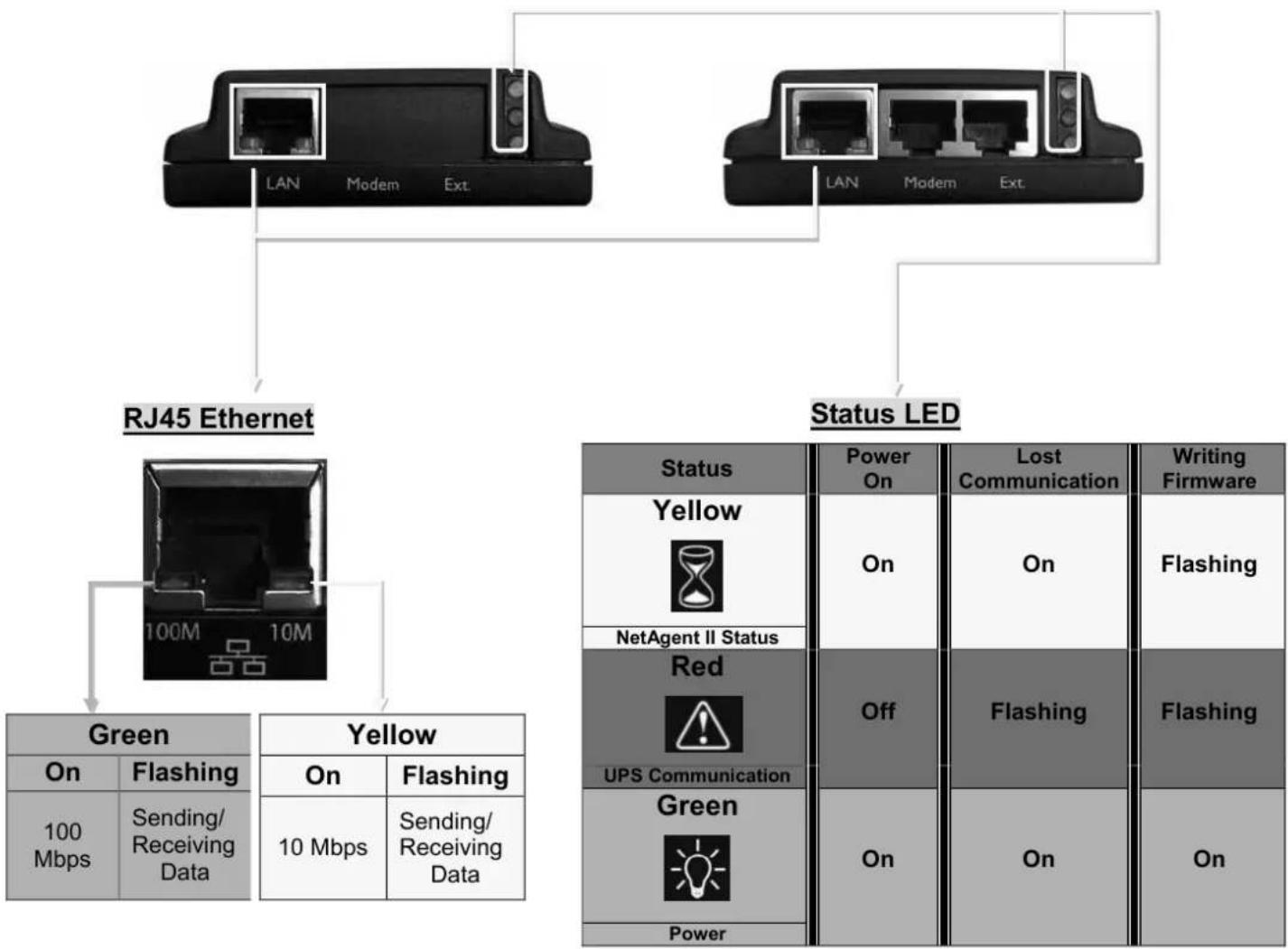 Techly IUPS-NET504 - NetAgent II Led Indication - 1