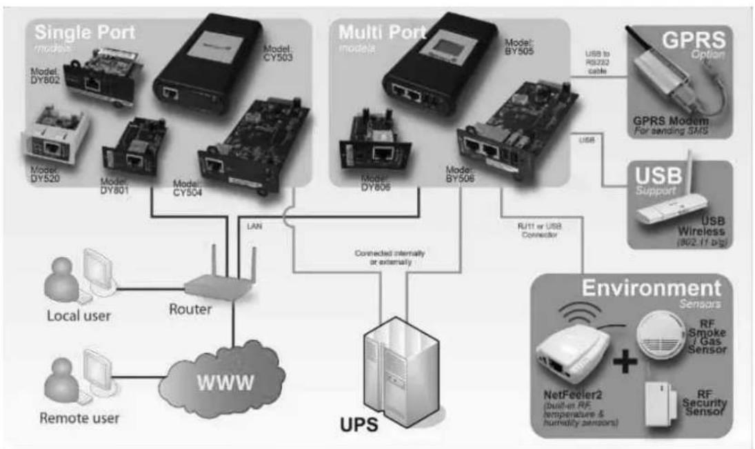 Techly IUPS-NET504 - ■ NetAgent II for Surrounding Monitoring - 2