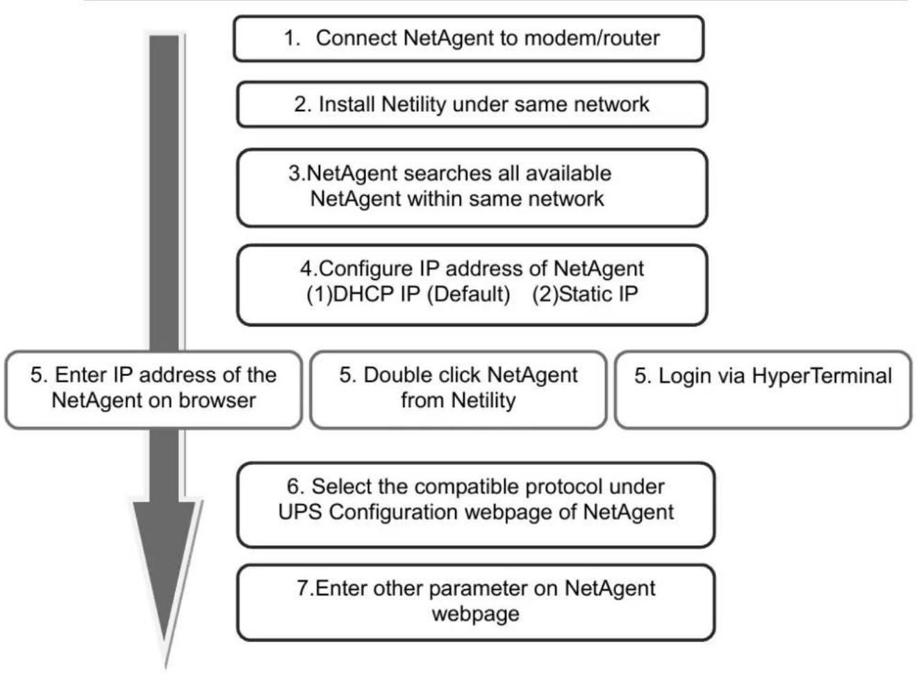 Techly IUPS-NET504 - NetAgent Login Procedure - 1