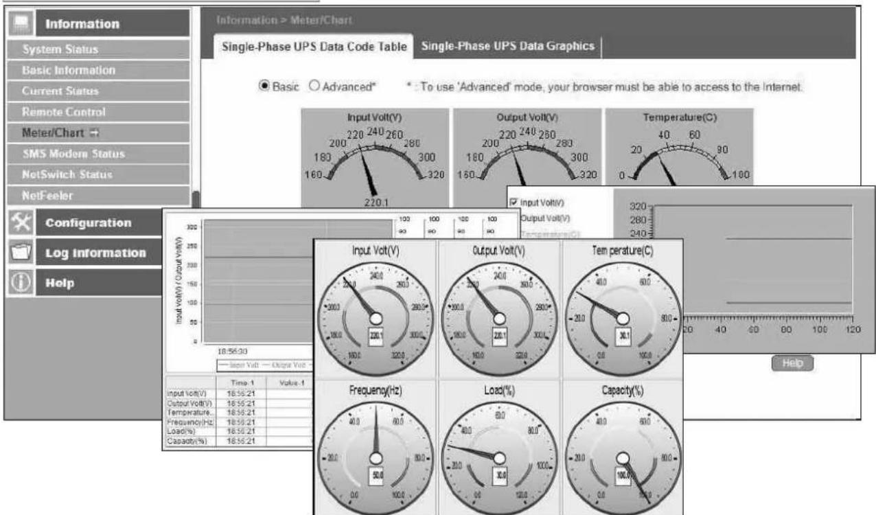 Techly IUPS-NET504 - ■ Information > Meter/Chart - 2