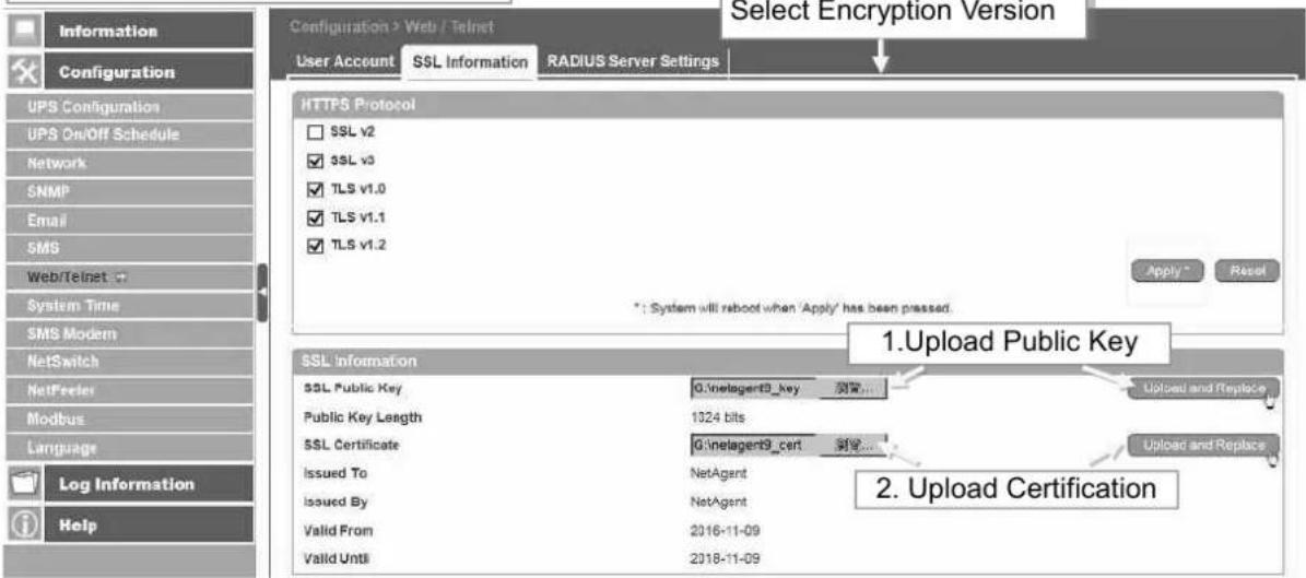 Techly IUPS-NET504 - SSL Information - 1