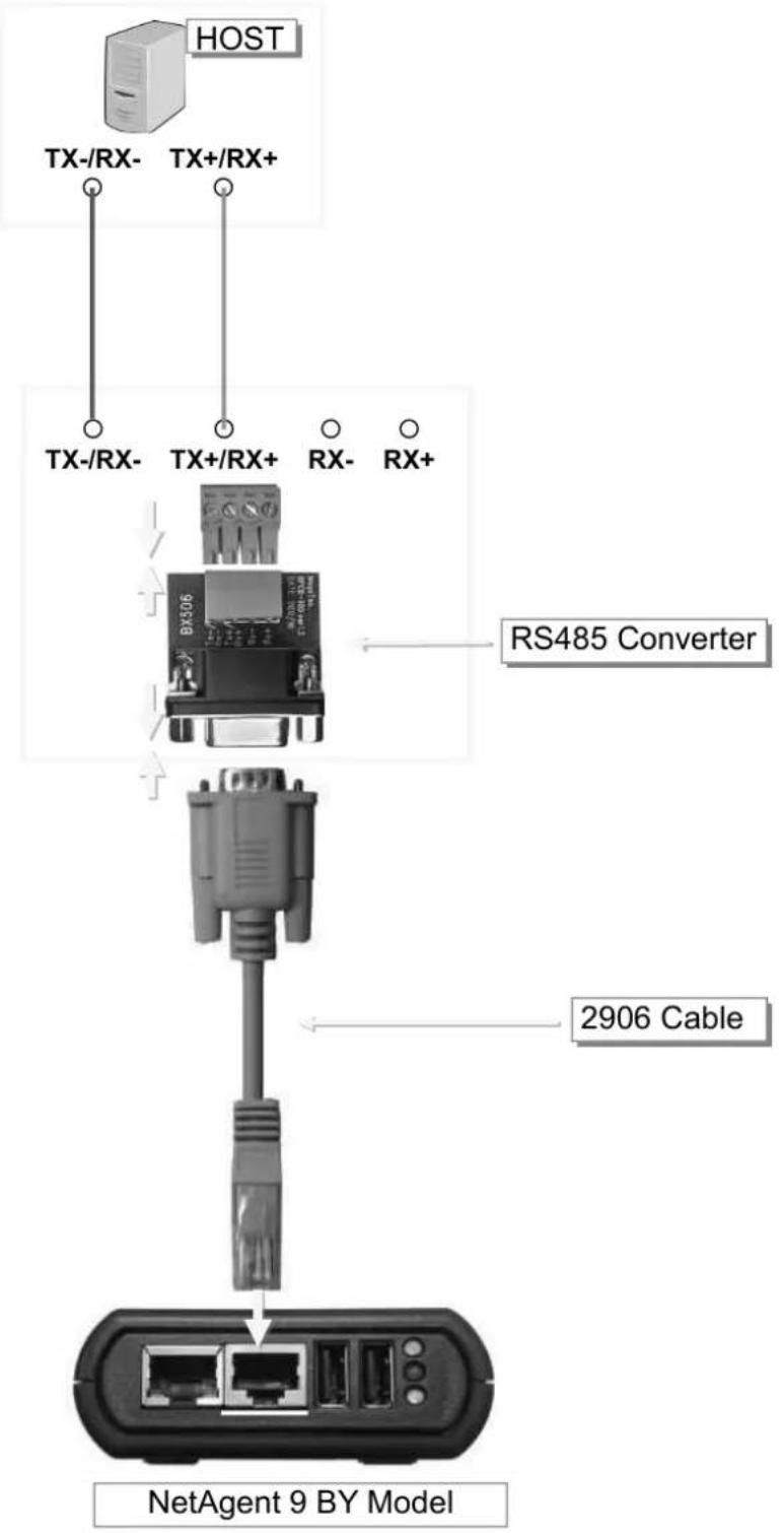 Techly IUPS-NET504 - ■ Configuration > MODBUS - 1