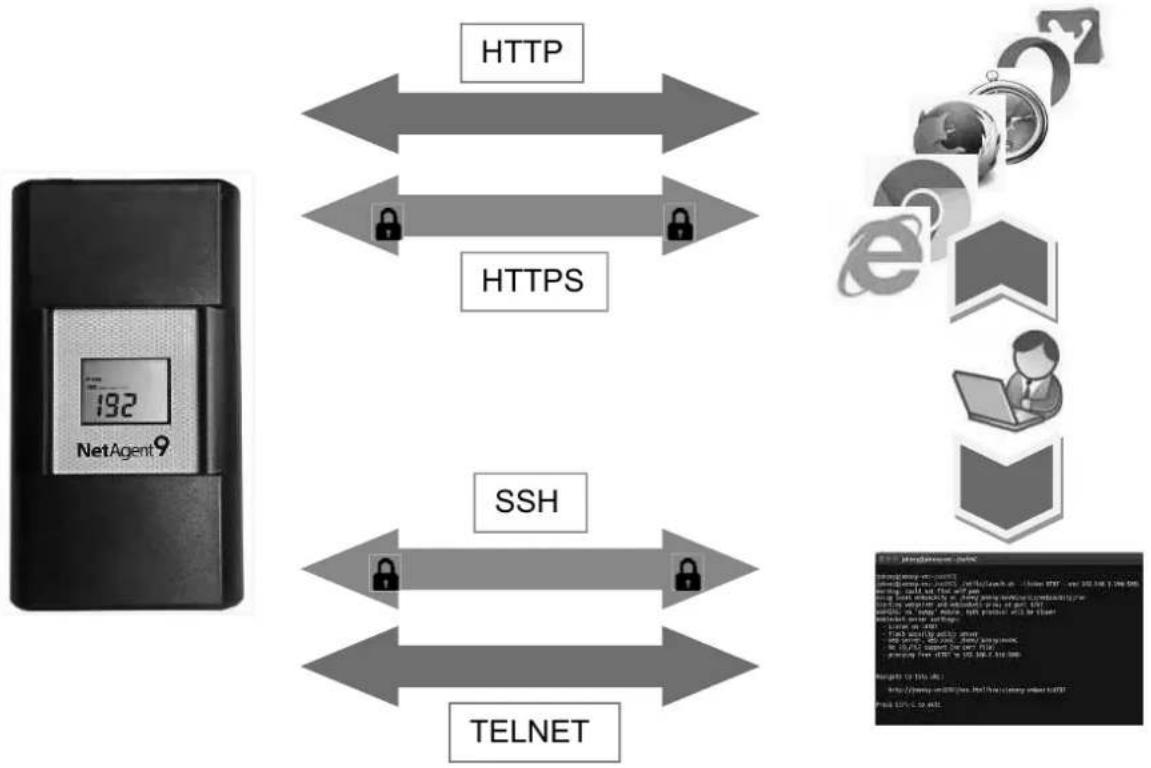 Techly IUPS-NET504 - Introduction - 1