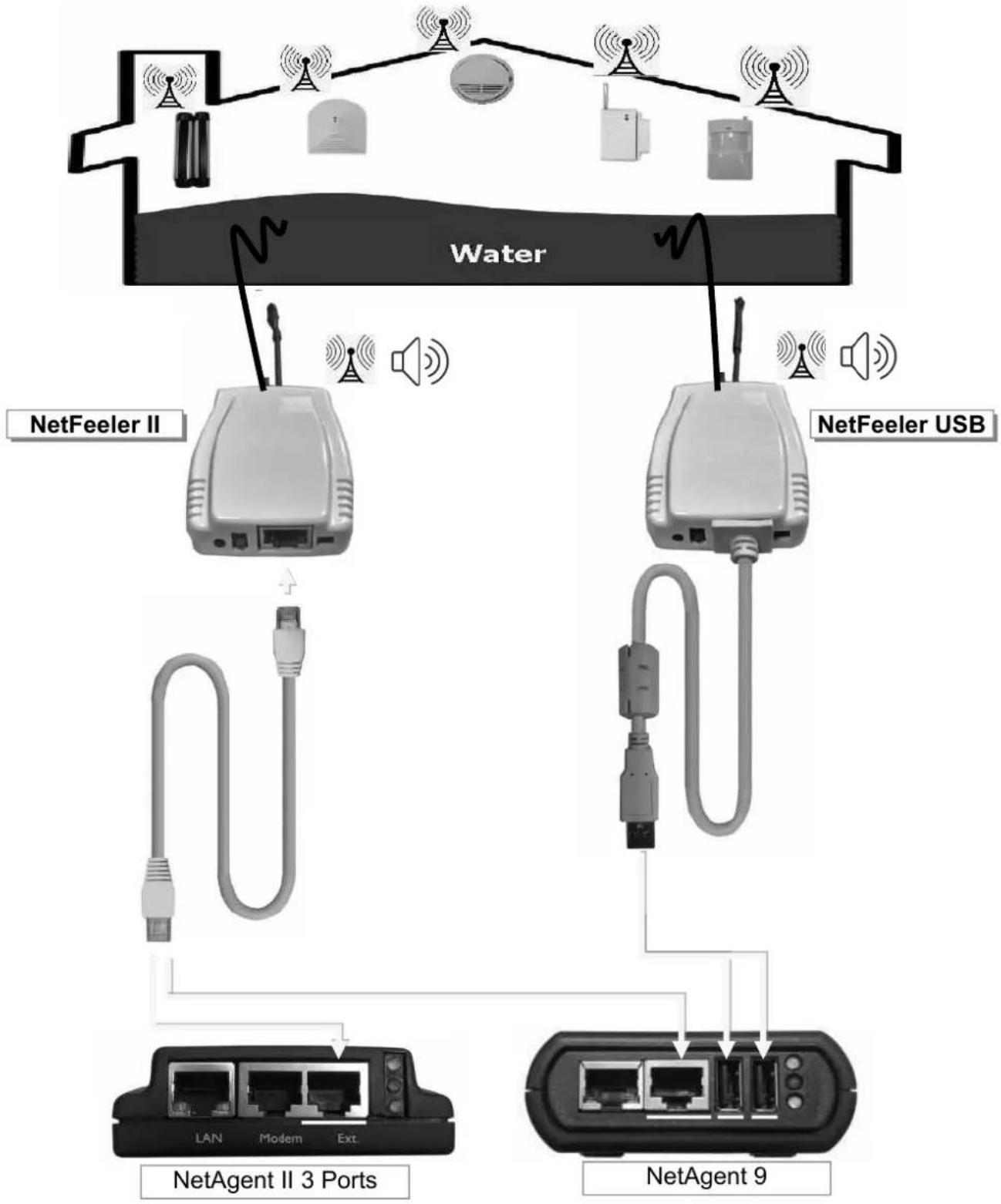 Techly IUPS-NET504 - ■ Configuration > NetFeeler - 1