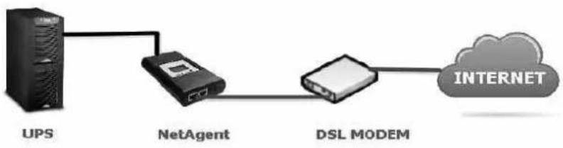 Techly IUPS-NET504 - - PPPoE - 1