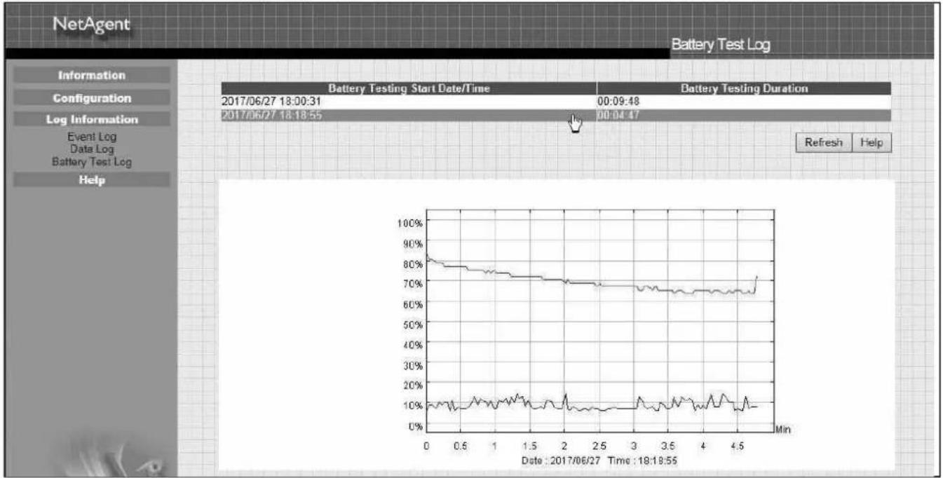 Techly IUPS-NET504 - ■ Log Information > Battery Test Log - 2
