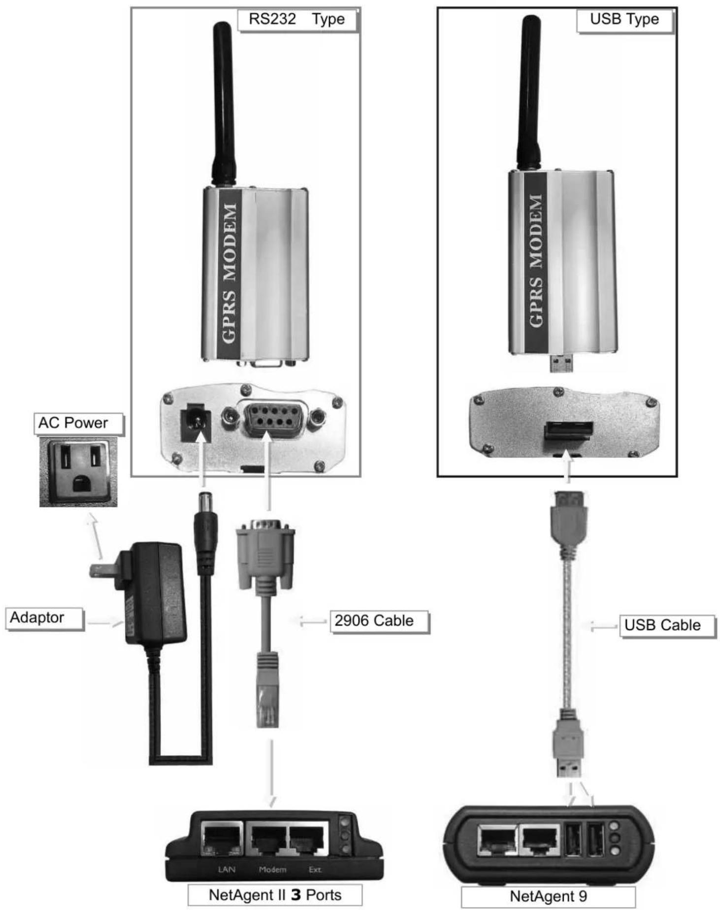 Techly IUPS-NET504 - Modem Led Status - 1