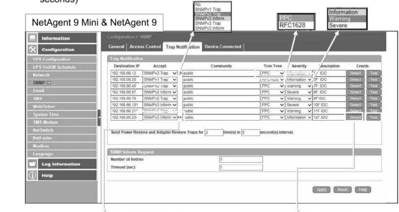 Techly IUPS-NET504 - SNMP Inform Request - 1