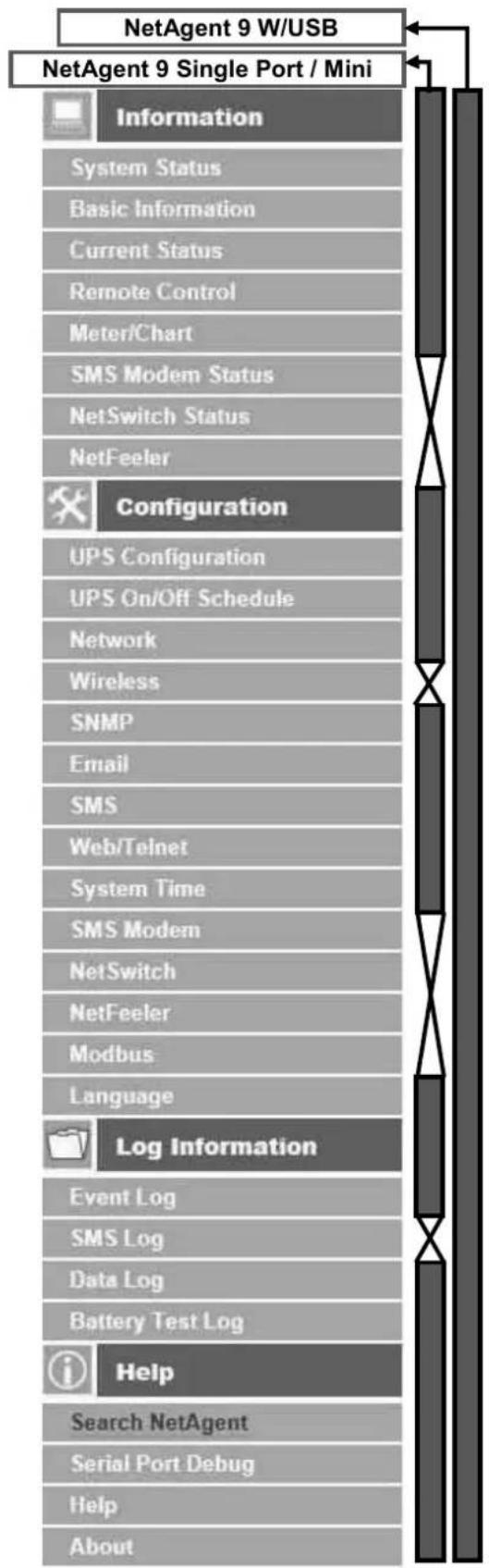 Techly IUPS-NET504 - NetAgent Option Directory Structure - 1