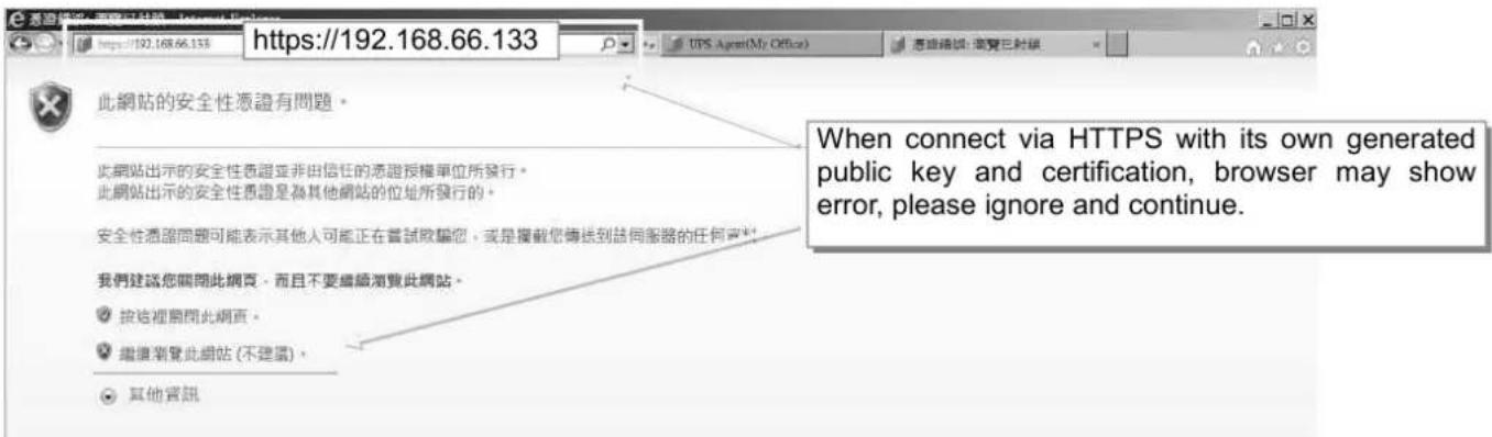 Techly IUPS-NET504 - SSL Information - 3
