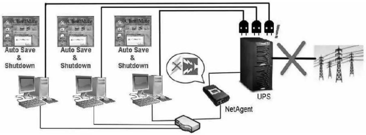 Techly IUPS-NET504 - Chapter 6. ClientMate - 1