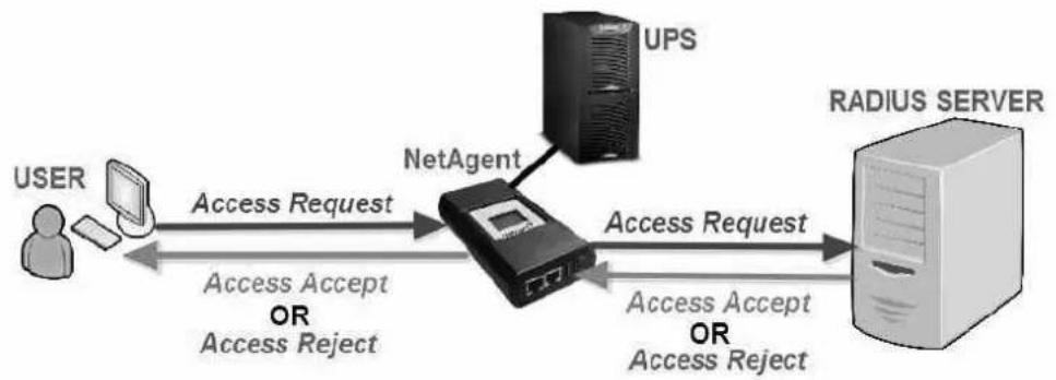 Techly IUPS-NET504 - SSL Information - 4