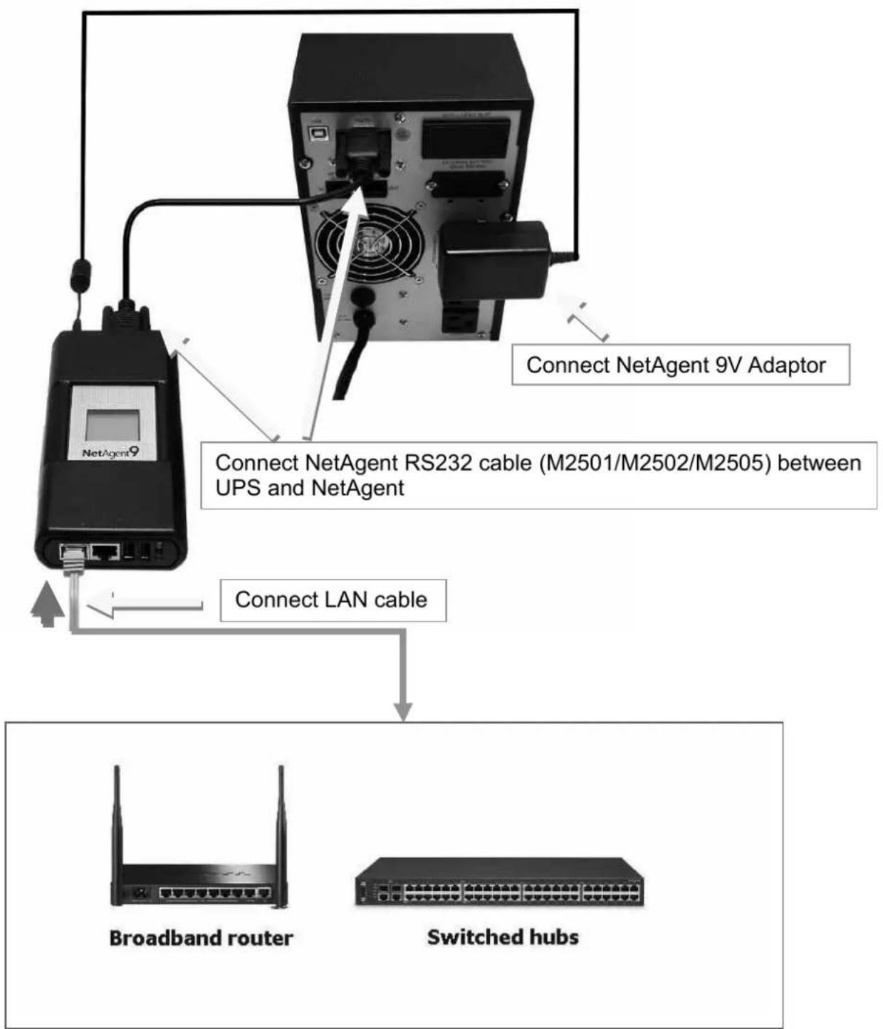 Techly IUPS-NET504 - ■ External NetAgent Mini - 2