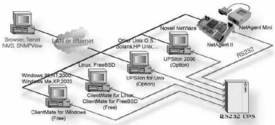 Techly IUPS-NET504 - ■ NetAgent II for Surrounding Monitoring - 1