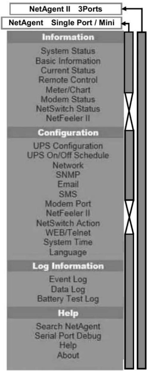 Techly IUPS-NET504 - NetAgent Option Directory Structure - 2