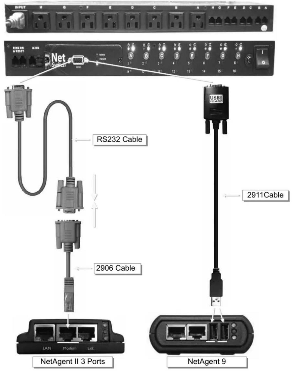 Techly IUPS-NET504 - ■ Configuration > NetSwitch - 1