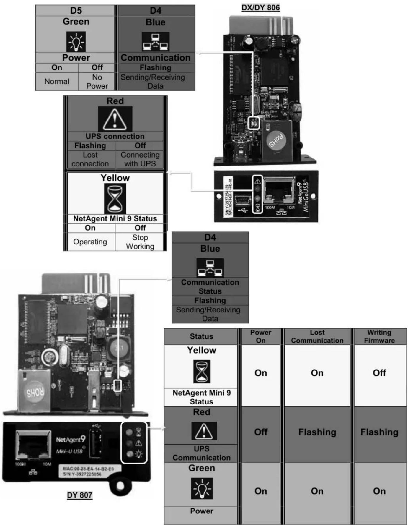 Techly IUPS-NET504 - NetAgent Mini 9 Outlook - 17