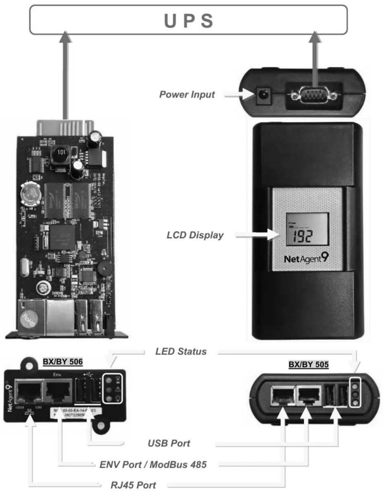 Techly IUPS-NET504 - NetAgent 9 Series - 6