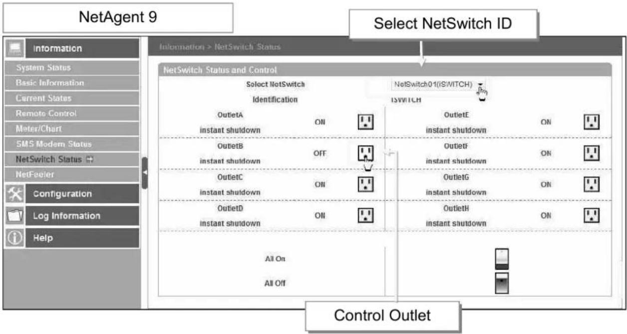 Techly IUPS-NET504 - ■ Information > NetSwitch Status - 1
