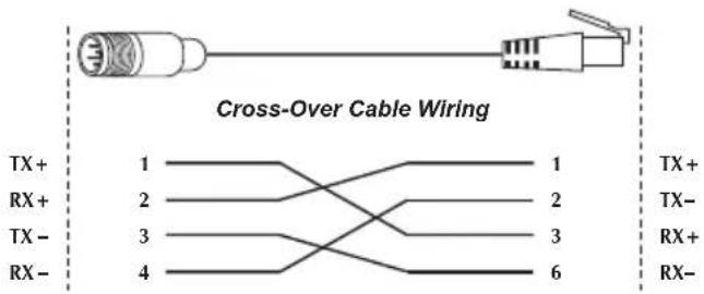 Cross-Over Cable Wiring TX+ RX+ TX- RX- 1 2 3 4 1 2 3 6 TX+ TX- RX+ RX-