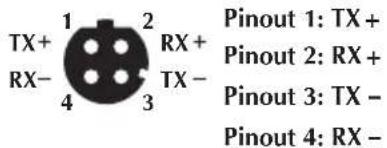 Pinout 1: TX+ Pinout 2: RX+ Pinout 3: TX - Pinout 4: RX -