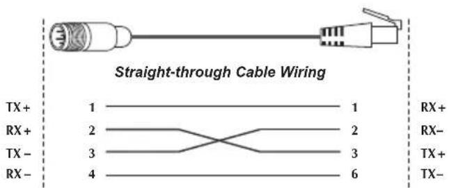 Straight-through Cable Wiring TX+ 1 RX+ 2 TX- 3 RX- 4 1 2 3 6 RX+ RX- TX+ TX-