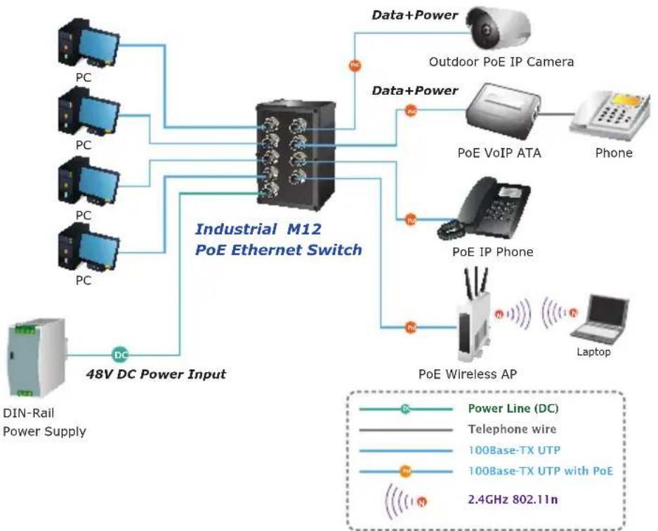 Planet ISW-804PT-M12 - Department/ Workgroup PoE Switch (ISW-804PT-M12 only) - 1
