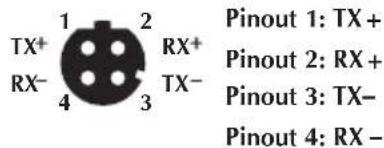 Pinout 1: TX+ Pinout 2: RX+ Pinout 3: TX- Pinout 4: RX -