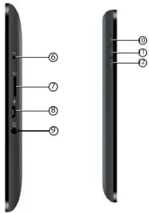Diagram of a device rear panel with labeled parts, showing front and side views with numbered annotations.