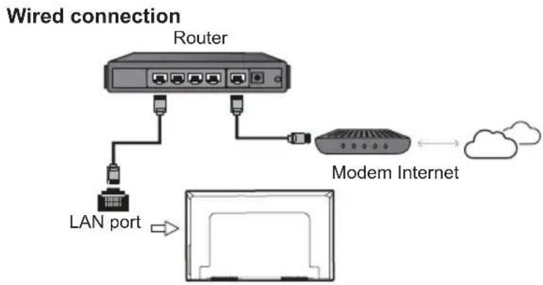 TCL U55P6096 - Connect to the Internet - 1