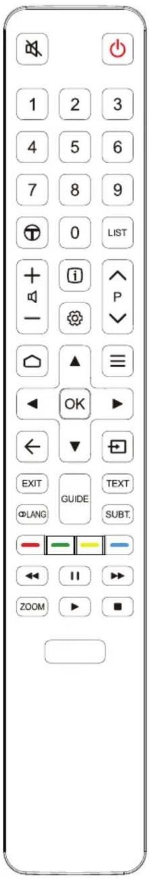 TCL U55P6096 - Remote control functions - 1