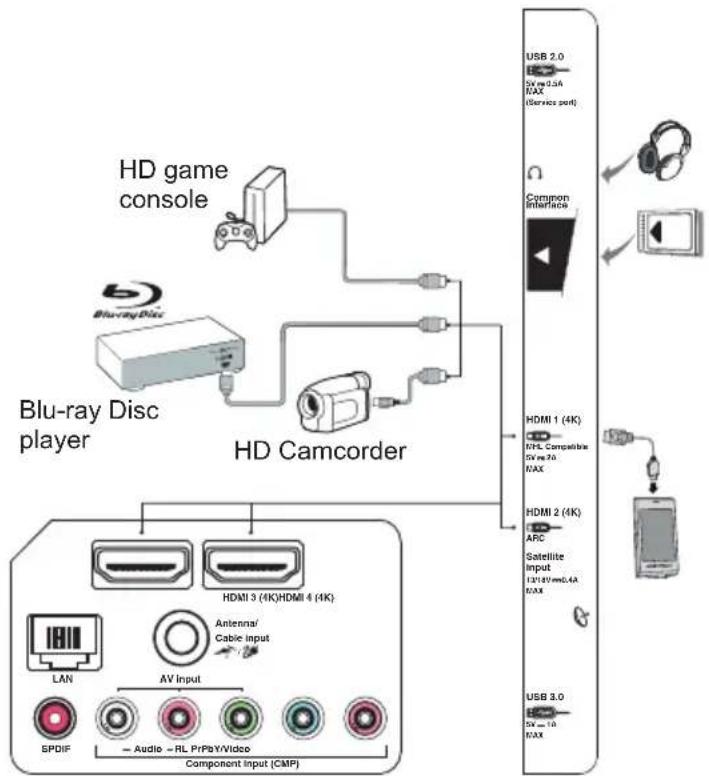TCL U55P6096 - Notes: - 2