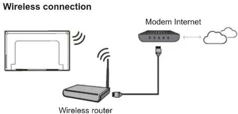 TCL U55P6096 - Connect to the Internet - 2