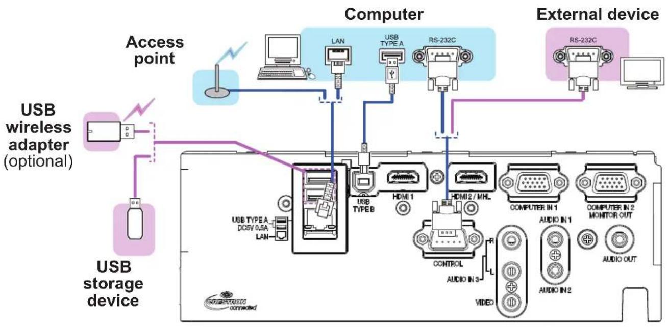MAXELL MC-EU5001 - Connecting with your devices (continued) - 1