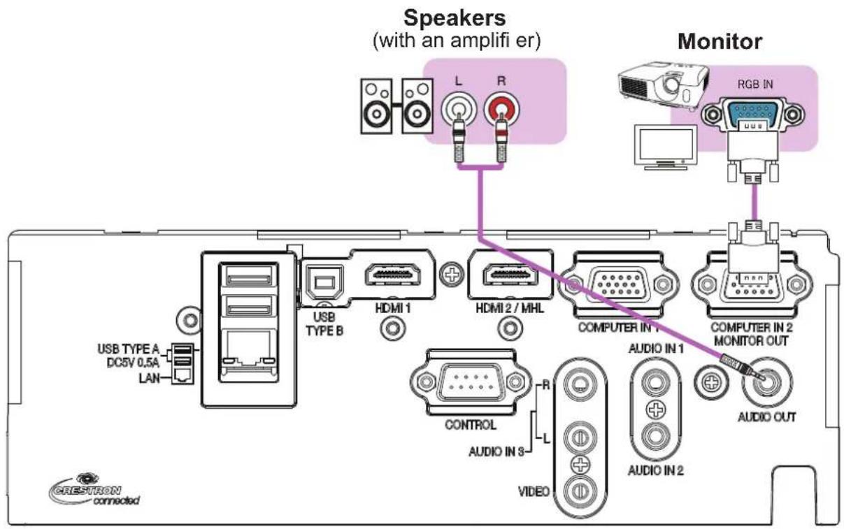 Speakers (with an amplifier) Monitor USB TYPE A DC5V 0.5A LAN USB TYPE B HDMI 1 HDMI 2 / MHL COMPUTER IN 1 AUDIO IN 1 AUDIO OUT CONTROL AUDIO IN 3 R L VIDEO AUDIO IN 2 RGB IN
